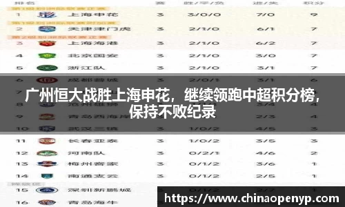 广州恒大战胜上海申花，继续领跑中超积分榜，保持不败纪录