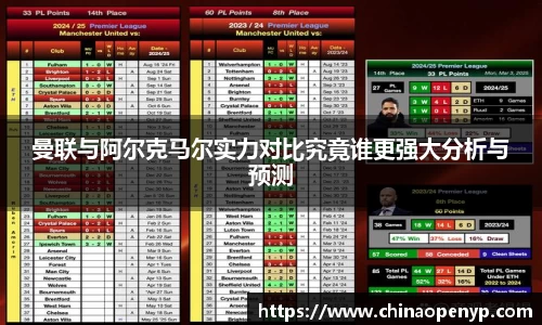 曼联与阿尔克马尔实力对比究竟谁更强大分析与预测